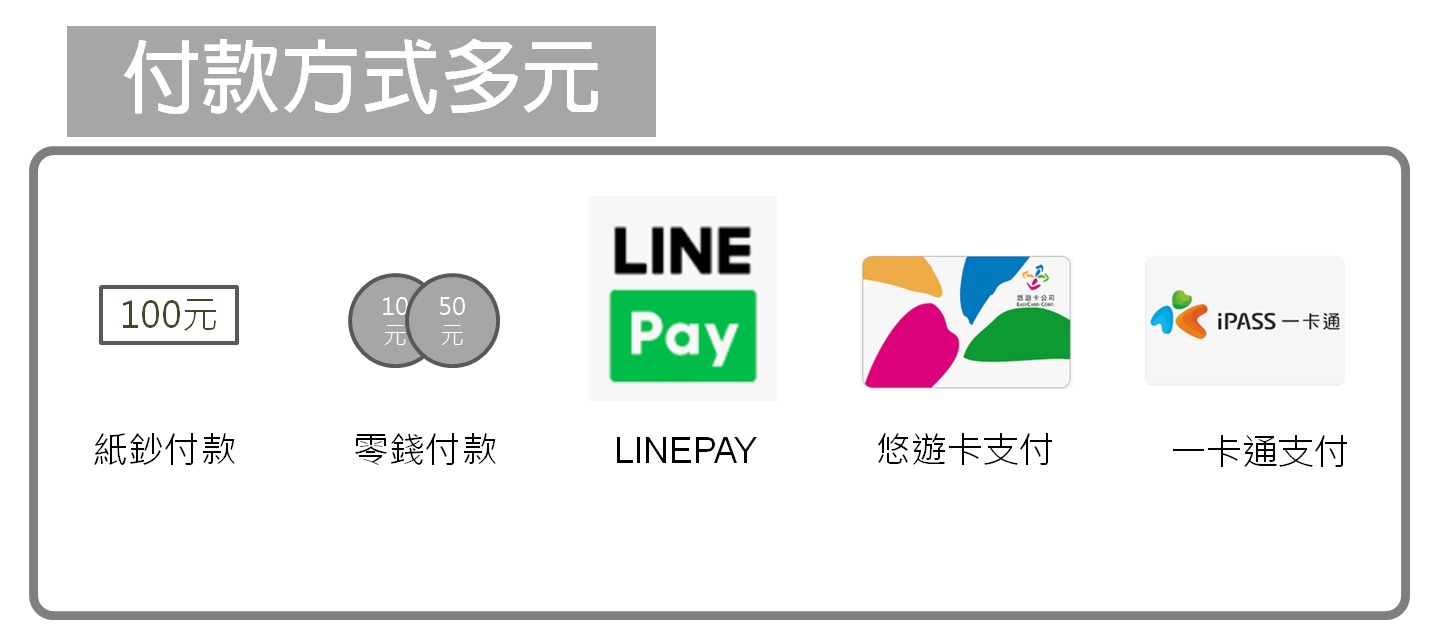 收費置物櫃、寄物櫃、電子式置物櫃、行李櫃、收發櫃、智慧電子櫃、LOCKER