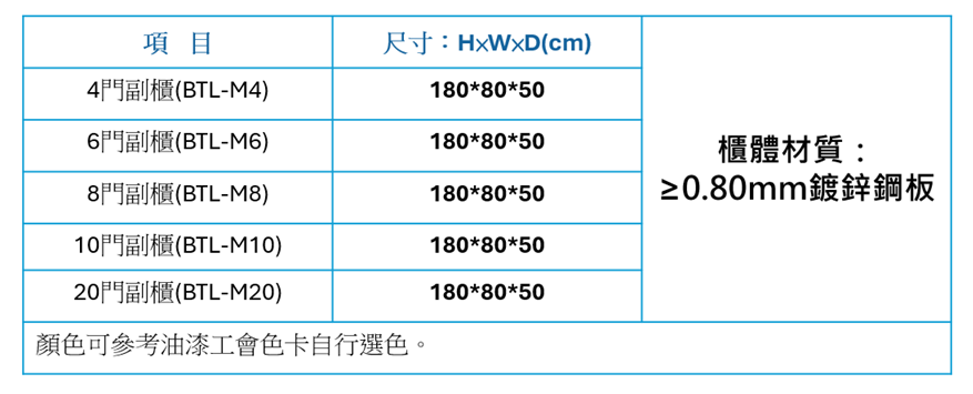 校園智能櫃、智能櫃、智取櫃、置物櫃、感應置物櫃、電子櫃、智慧型寄物櫃、學生證開啟