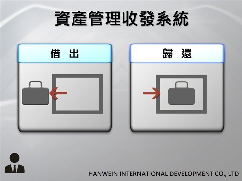 智能櫃、電子置物櫃、智取櫃、收費電子櫃、置物櫃、電子鎖、包裏櫃、智慧電子櫃、LOCKER、感應手環、感應式電子櫃