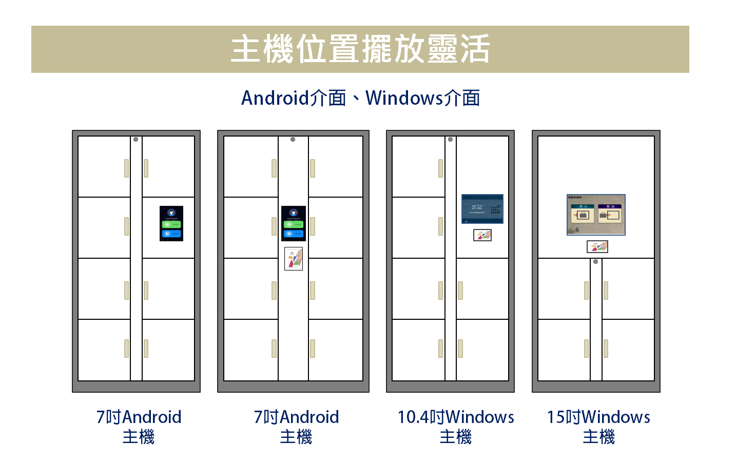 智能櫃、電子置物櫃、智取櫃、收費電子櫃、置物櫃、電子鎖、包裏櫃、智慧電子櫃、LOCKER、感應手環、感應式電子櫃